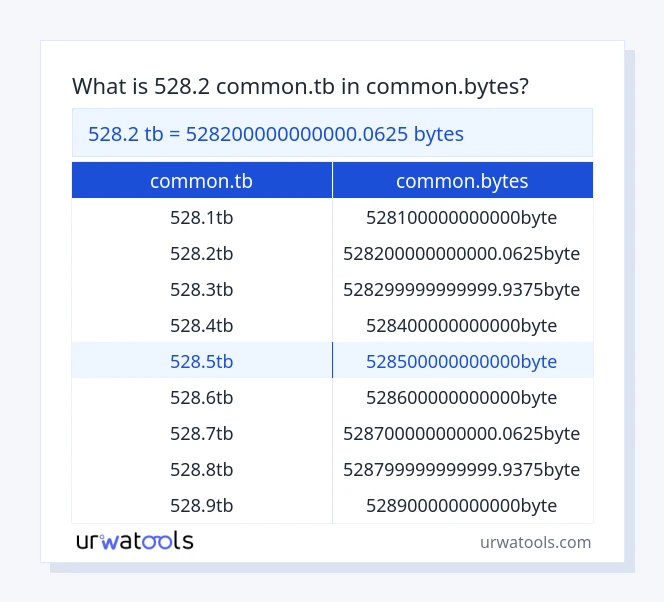 528.2 common.tb hanggang common.bytes mesa