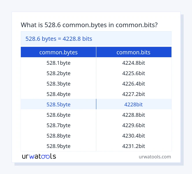 528.6 common.bytes hanggang common.bits mesa