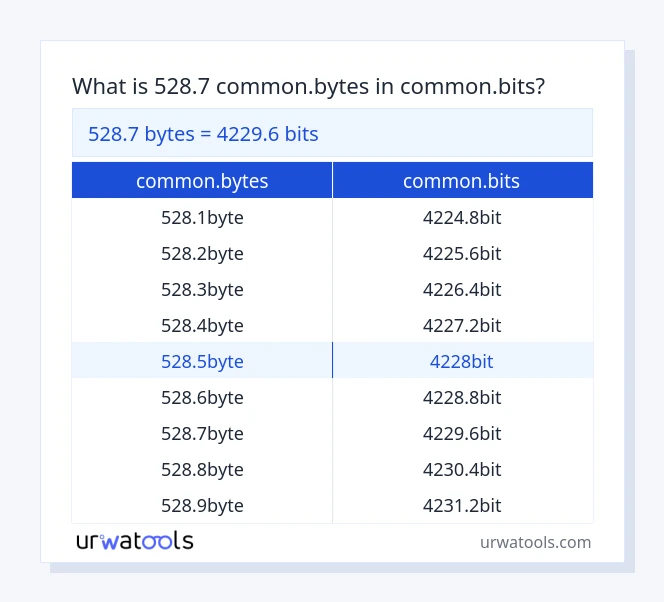 528.7 common.bytes hanggang common.bits mesa