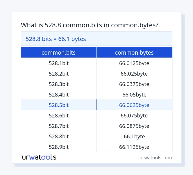 528.8 common.bits hanggang common.bytes mesa