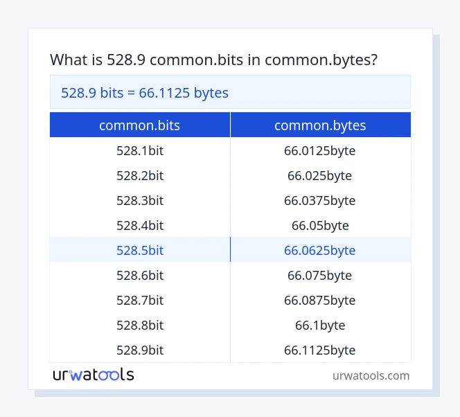 528.9 common.bits hanggang common.bytes mesa