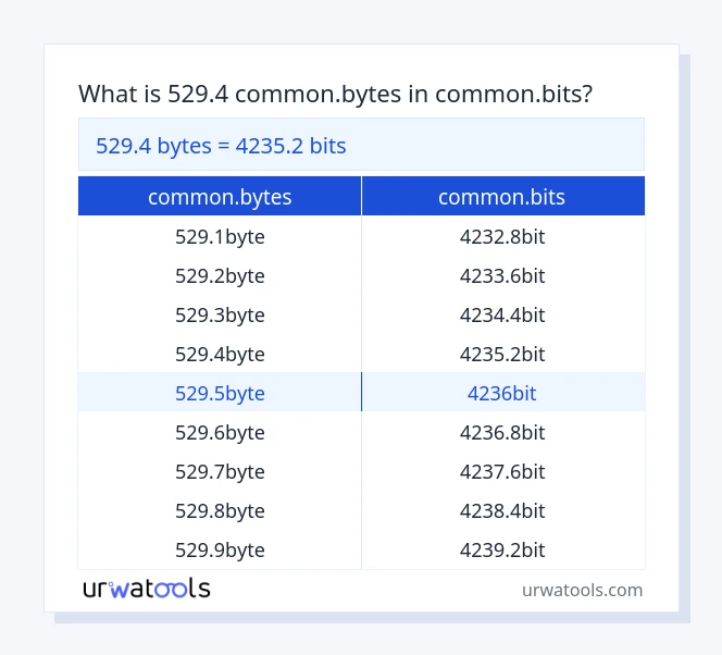 529.4 common.bytes hanggang common.bits mesa
