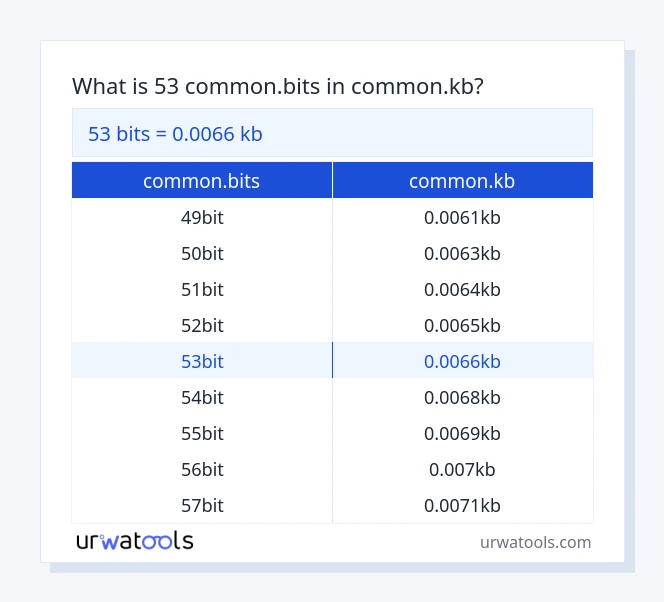 53 common.bits hanggang common.kb mesa