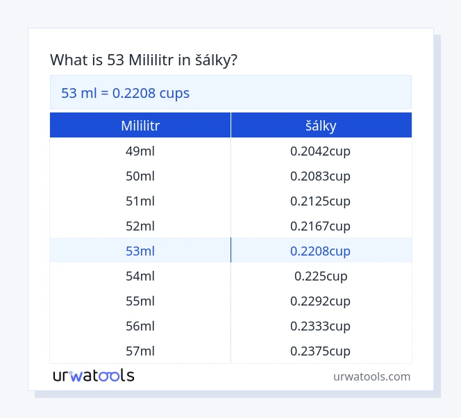 53 mililitr až šálky tabulka
