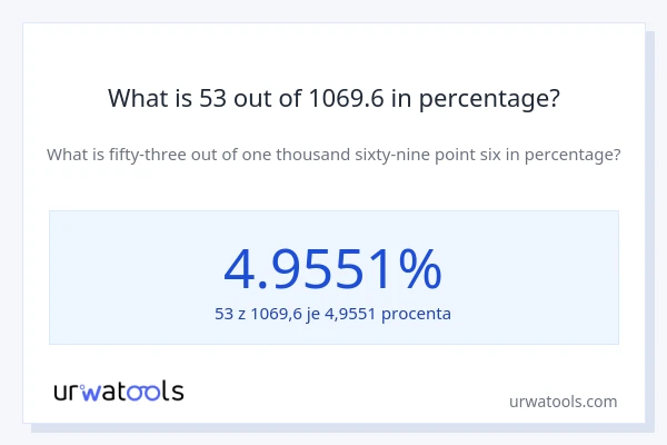 What is 53 out of 1069.6 in percentage?