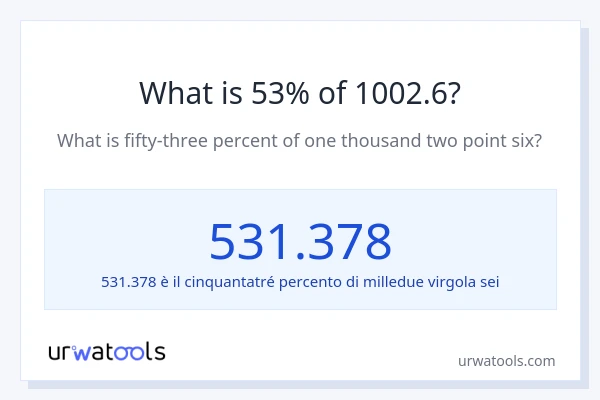 Qual è il 53% di 1002.6?