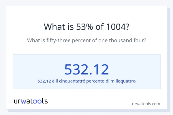 Qual è il 53% di 1004?