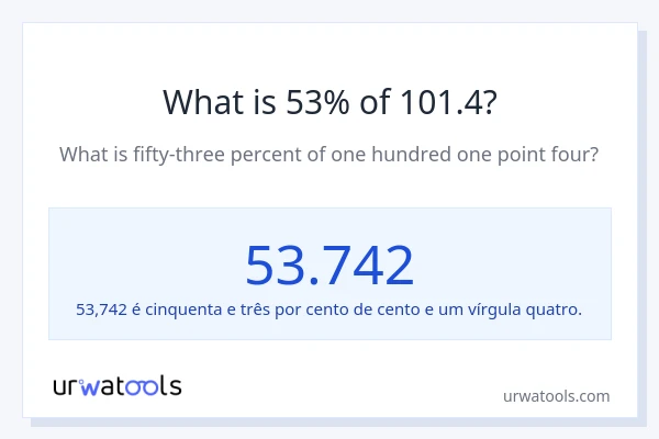 Qual é o valor de 53% de 101.4?