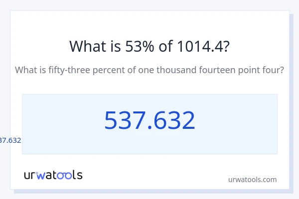 1014.4 യുടെ 53% എന്താണ്?