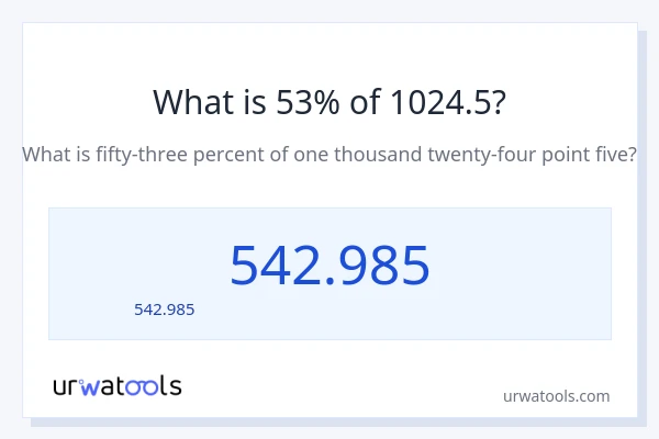 53% ของ 1024.5 คือเท่าไร?