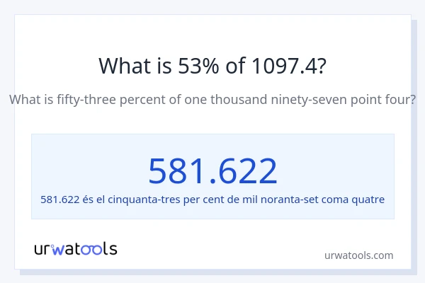 Quin és l'53% de 1097.4?