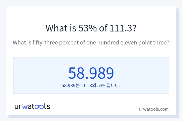 111.3의 53%는 얼마입니까?