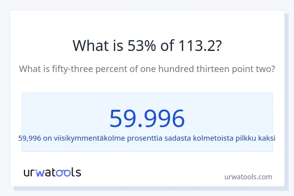 Mikä on 53 % 113.2:sta?