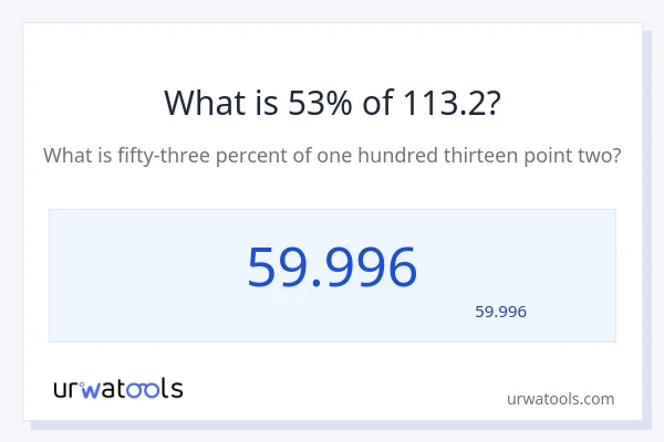 113.2 کا 53% کیا ہے؟