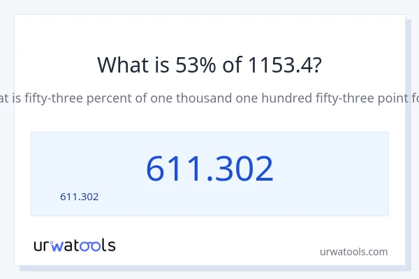 53% ของ 1153.4 คือเท่าไร?