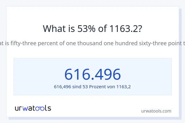 Was ist 53% von 1163.2?