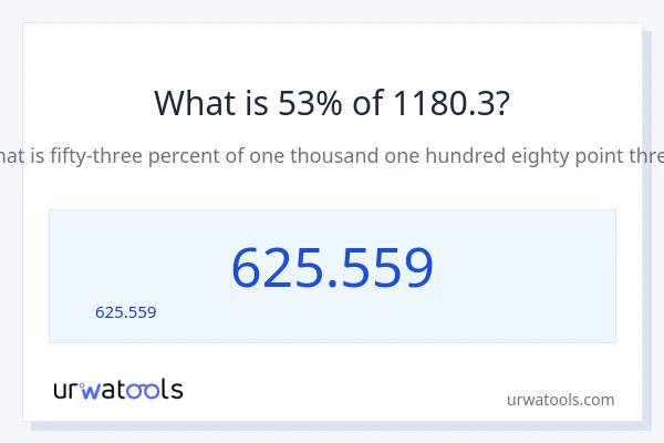 53% ของ 1180.3 คือเท่าไร?