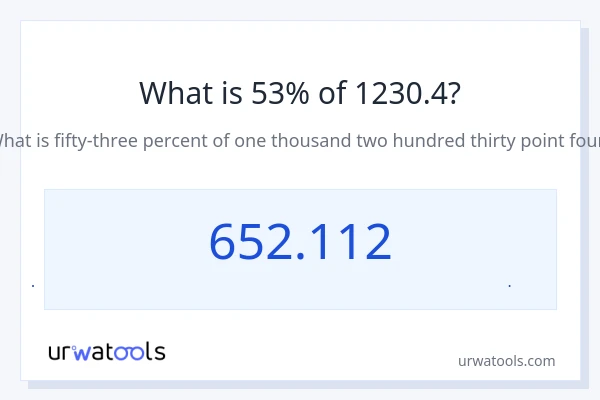 53% از 1230.4 چقدر است؟