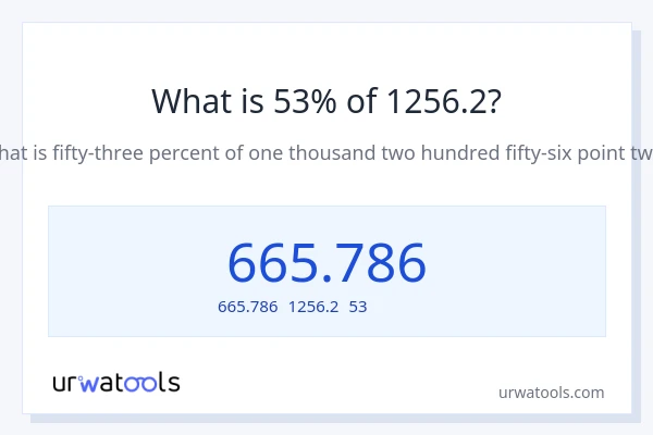 1256.2の53%は何ですか?