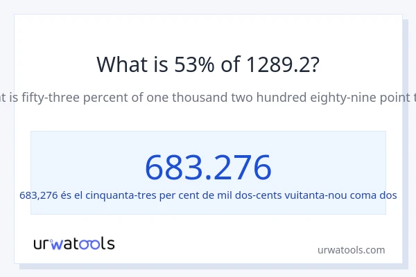 Quin és l'53% de 1289.2?