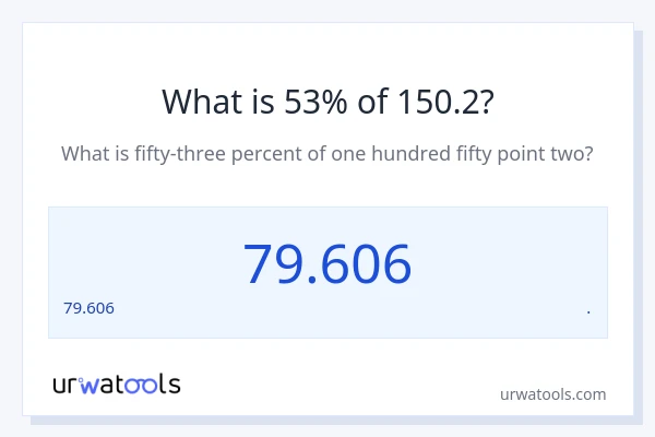 150.2 ರಲ್ಲಿ 53% ಎಂದರೇನು?