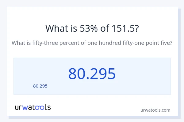 53% ของ 151.5 คือเท่าไร?