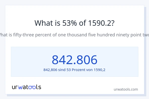 Was ist 53% von 1590.2?