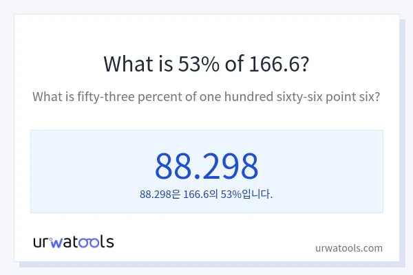 166.6의 53%는 얼마입니까?