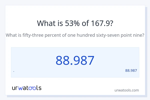 מה זה 53% מתוך 167.9?