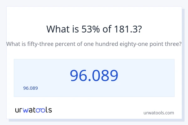 181.3 లో 53% ఎంత?