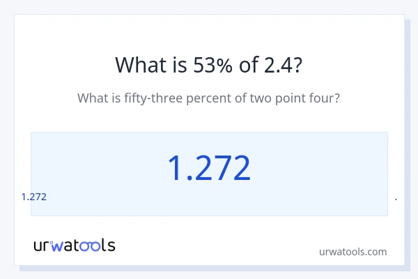 2.4 இல் 53% என்றால் என்ன?