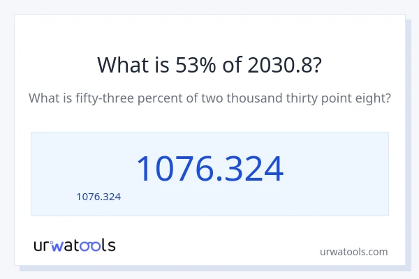 53% ของ 2030.8 คือเท่าไร?