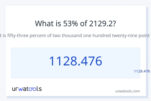 מה זה 53% מתוך 2129.2?