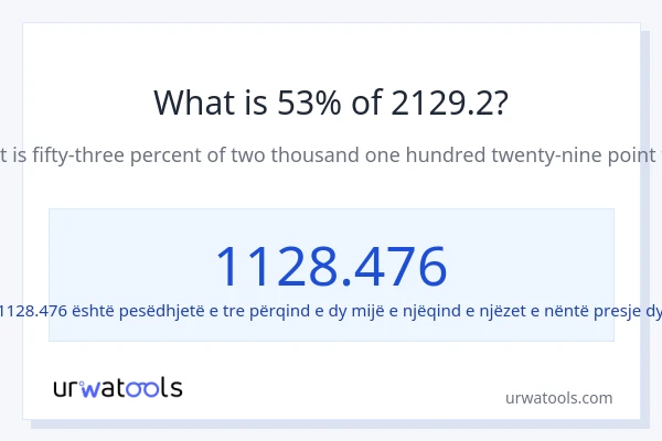 Sa është 53% e 2129.2?