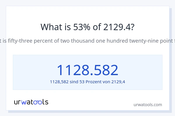 Was ist 53% von 2129.4?