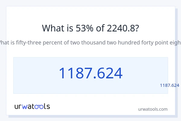 מה זה 53% מתוך 2240.8?