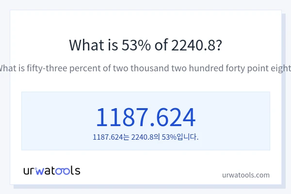 2240.8의 53%는 얼마입니까?
