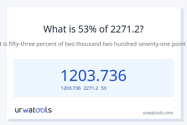 2271.2の53%は何ですか?