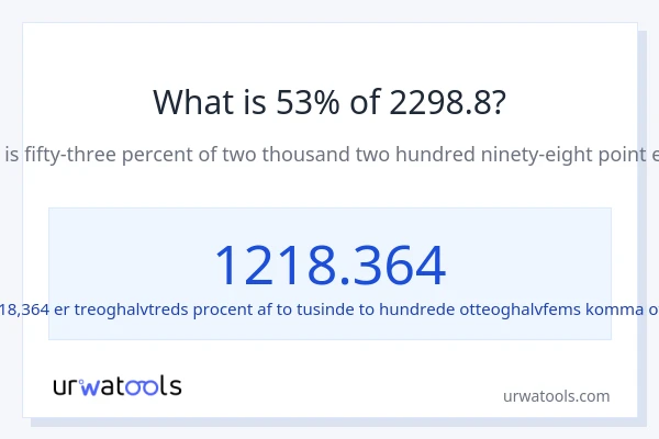 Hvad er 53% af 2298.8?
