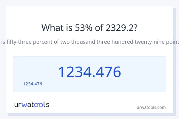 53% ของ 2329.2 คือเท่าไร?