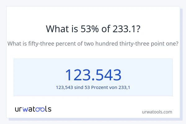 Was ist 53% von 233.1?