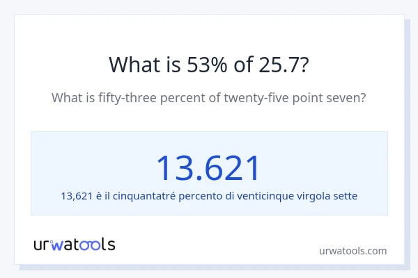 Qual è il 53% di 25.7?