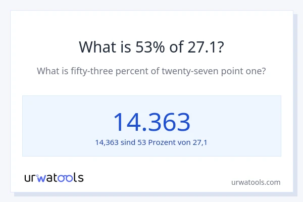 Was ist 53% von 27.1?