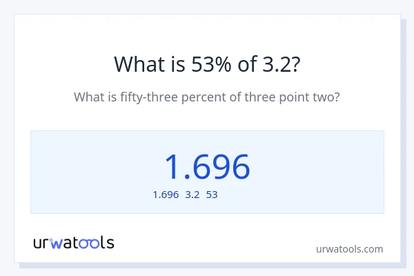 3.2の53%は何ですか?