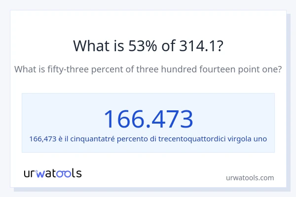 Qual è il 53% di 314.1?
