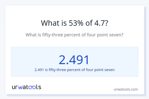 What is 53% of 4.7?