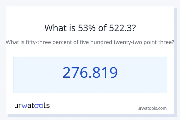522.3 യുടെ 53% എന്താണ്?