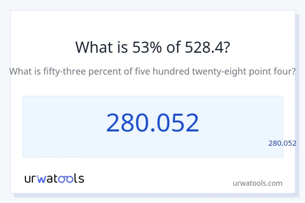 מה זה 53% מתוך 528.4?