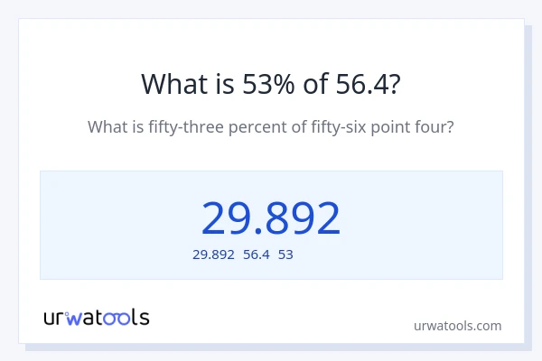 56.4の53%は何ですか?