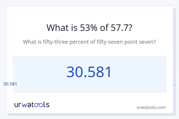 57.7 യുടെ 53% എന്താണ്?